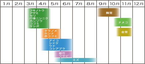 山菜カレンダー